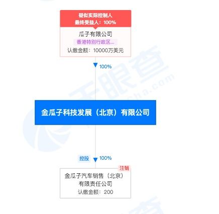 瓜子二手車直賣網因軟硬件開發糾紛被列為被執行人，執行標的超112萬元